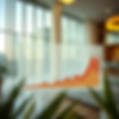 A graph illustrating rental trends in Dubai